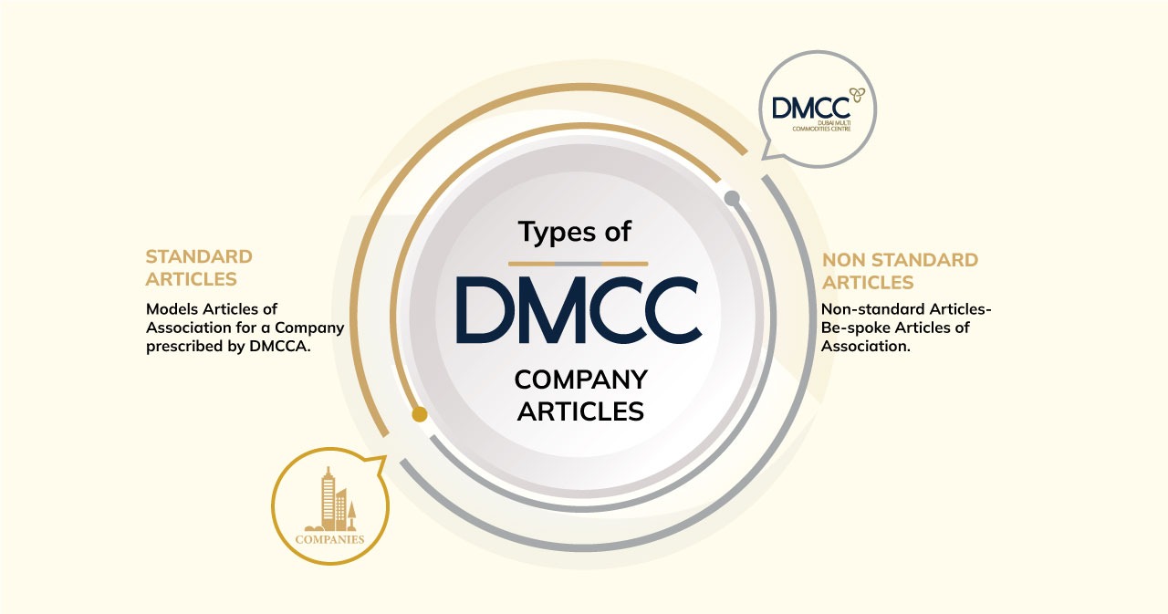 DMCC Company Regulations (2020): Amendments in compliance with the law