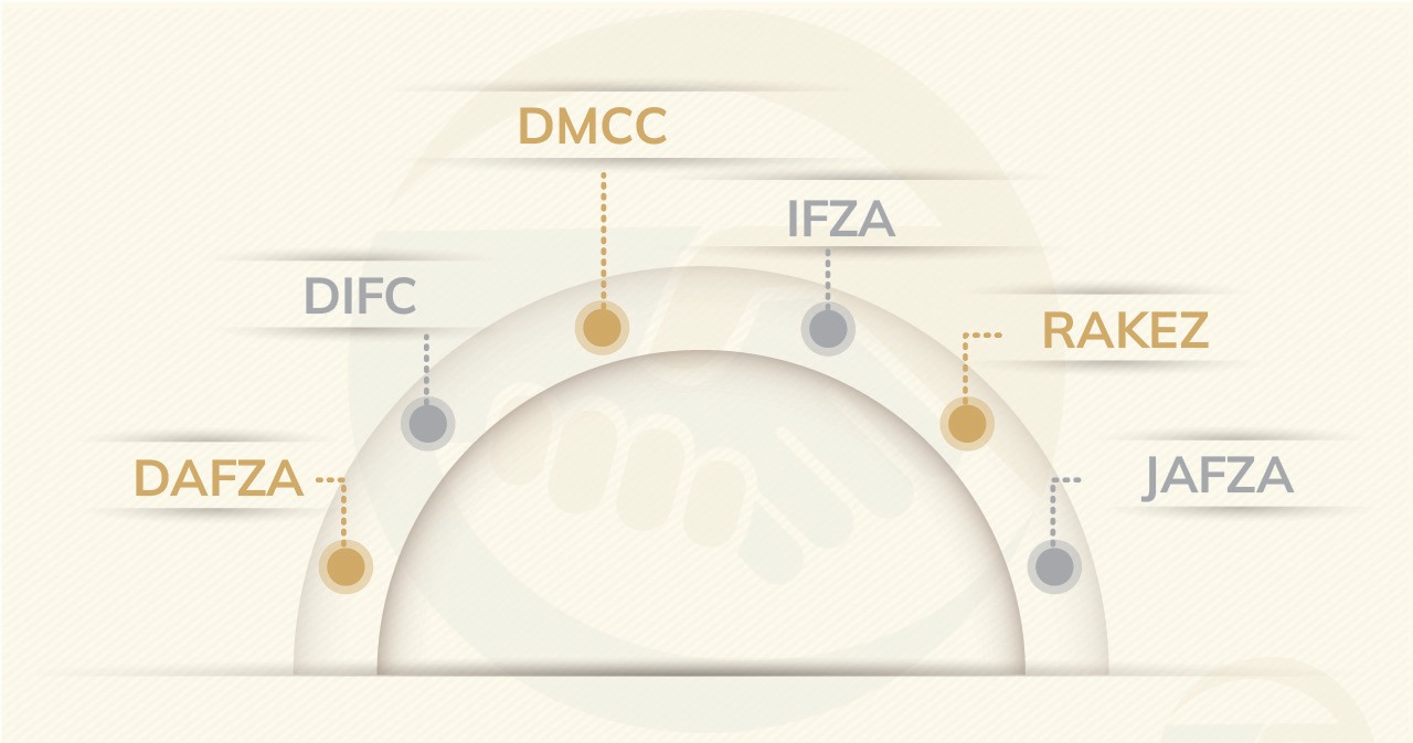 Business in a UAE Freezone